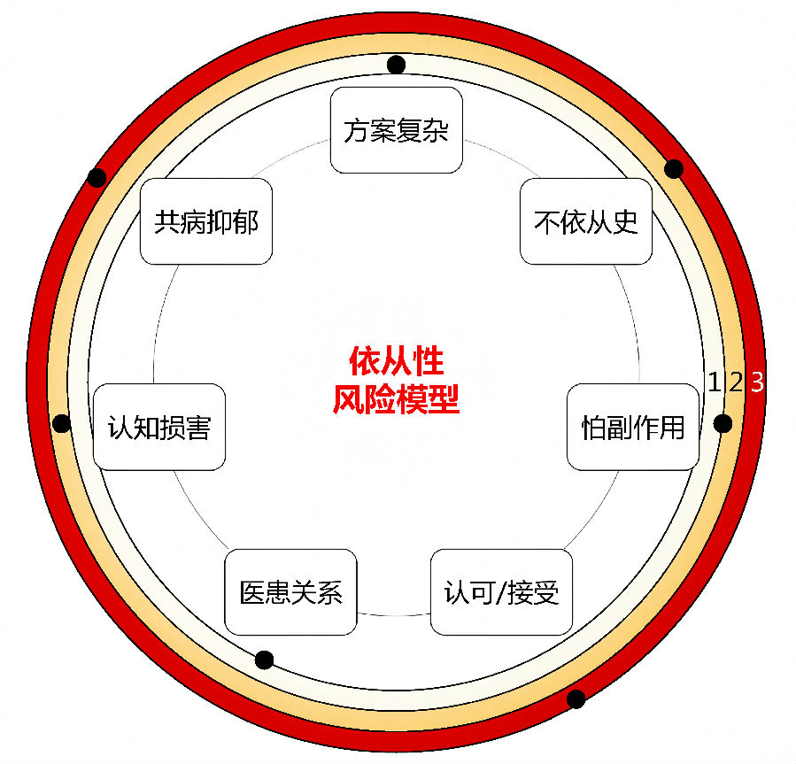 爱博医疗： 股价受宏观经济、市场环境、投资者预期等多重因素影响，短期波动具有不确定性