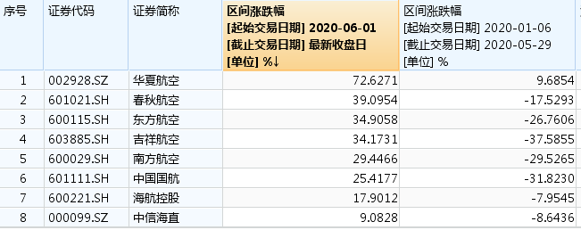 非银行业周报（2024年第二十二期）：关注券商并购重组，板块估值持续修复