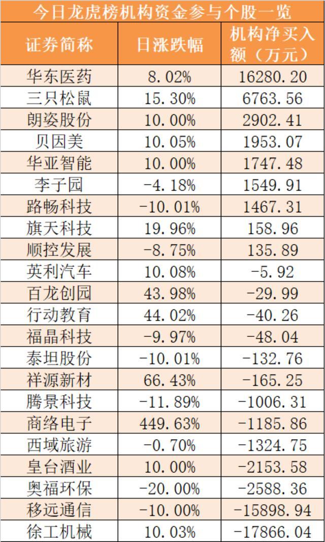 沪深股通|和林微纳7月15日获外资卖出7099.0股