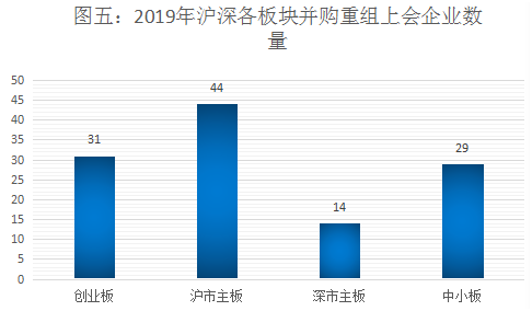 今年以来逾70家深市公司披露并购重组进展