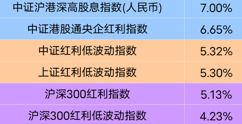 中证港股通电力及电网综合指数报2493.17点，前十大权重包含中电控股等