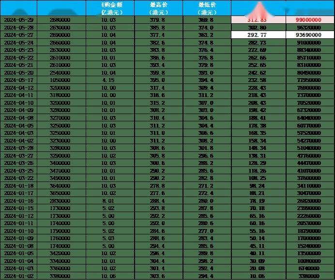 中证港股通电力及电网综合指数报2493.17点，前十大权重包含中电控股等