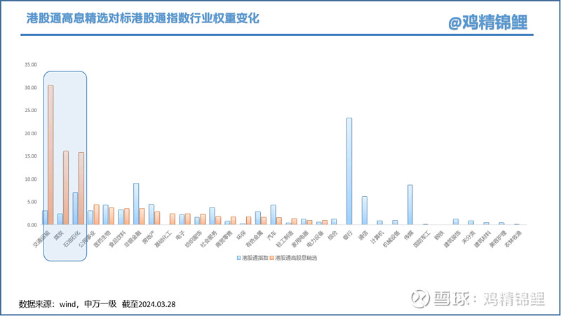 中证港股通文化娱乐综合指数报1261.68点，前十大权重包含金山软件等