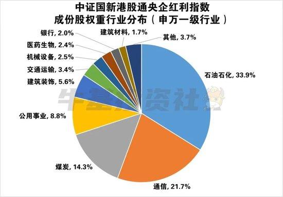 中证港股通文化娱乐综合指数报1261.68点，前十大权重包含金山软件等