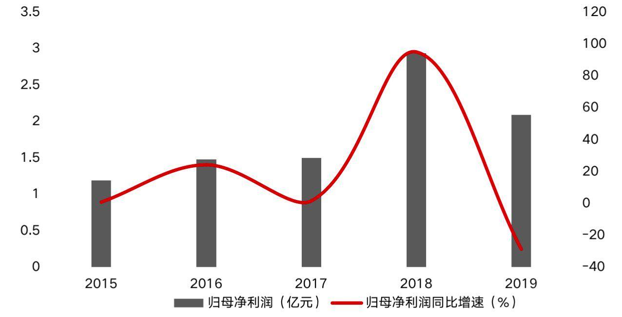 中证疫苗与生物技术指数上涨2.04%，前十大权重包含万泰生物等