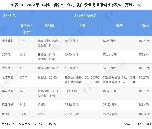 【最全】2024年中国反渗透膜行业上市公司全方位对比(附业务布局汇总、业务规划等)