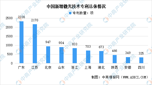 2024年中国激光器产业技术发展情况分析 激光器产业技术与时代贴合发展【组图】