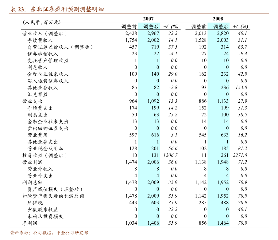 公用事业行业跟踪周报：中国核电定增140亿，社保与中核集团全额认购，三峡、向家坝获首批大水电绿证