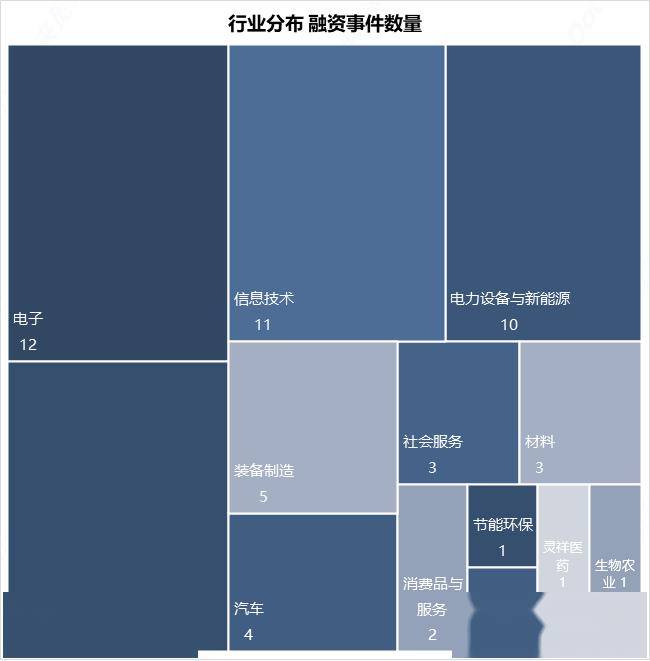 电子行业周报：中国智能手机OLED出货量有望稳步提升，半导体设备展现成长潜力