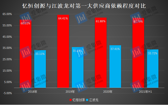 振华风光： 公司股价受多种因素影响，与宏观经济环境、投资者预期、国际形势、市场行情等多种因素息息相关