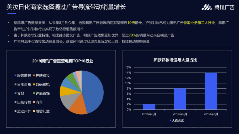 美容护理行业周报：24H1化妆品社零增速承压，继续关注头部国货品牌