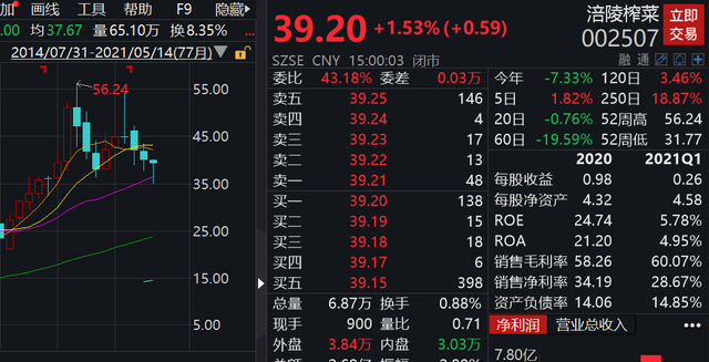 7连板国中水务 ！一季度公募都“跑”了，本轮大涨直接受益人为实际控制人姜照柏