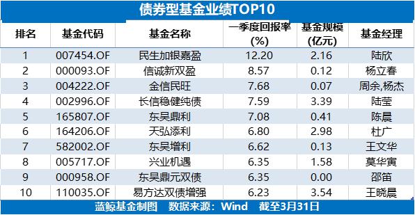 7连板国中水务 ！一季度公募都“跑”了，本轮大涨直接受益人为实际控制人姜照柏