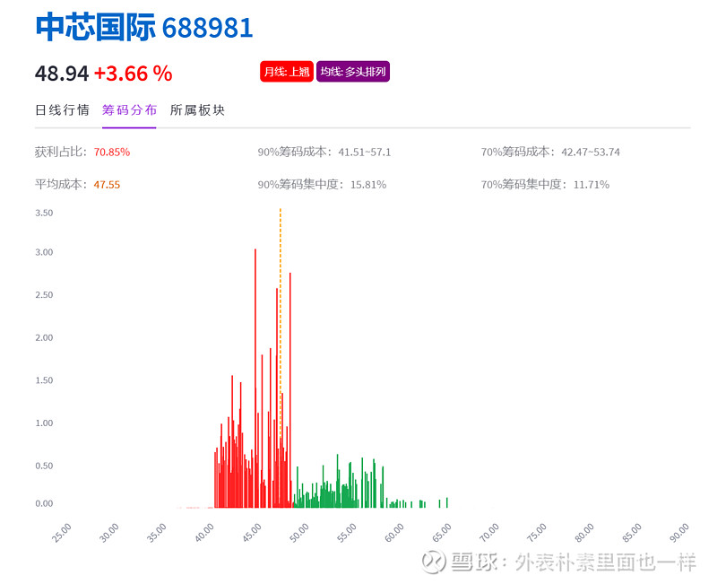 食品饮料行业深度报告：24Q2基金食品饮料持仓分析：板块大幅降仓，低配区间筹码改善