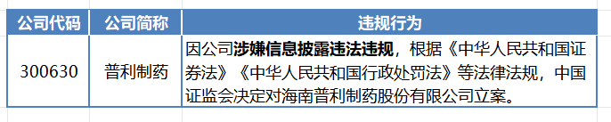 证监会：发行人应对“三类股东”作穿透式披露