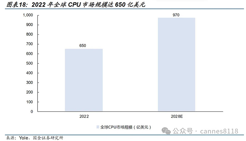 龙芯中科：7月25日组织现场参观活动，长盛基金、英大基金等多家机构参与