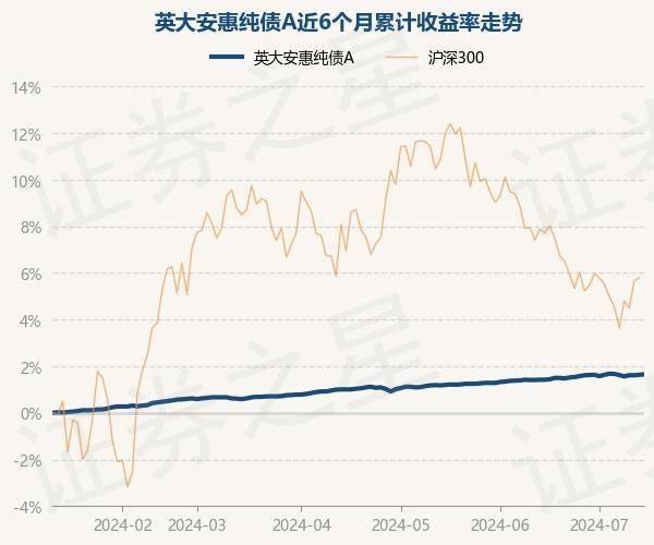 龙芯中科：7月25日组织现场参观活动，长盛基金、英大基金等多家机构参与