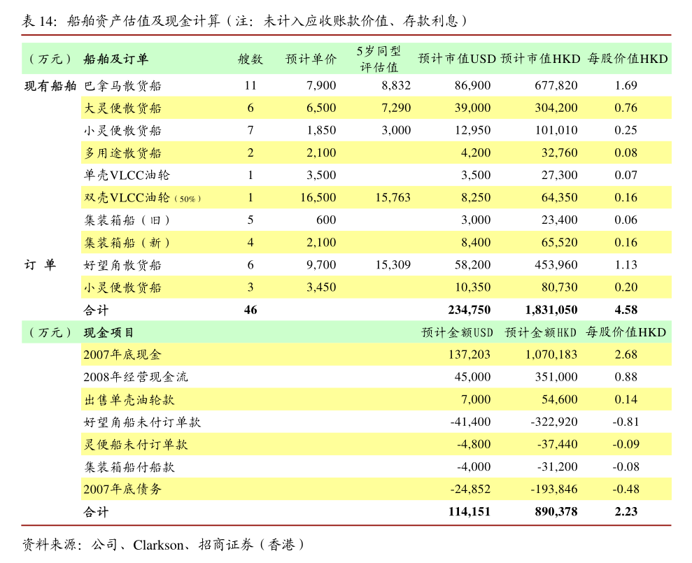 2024年中国LNG加气站建设情况分析 站点建设步伐放缓【组图】