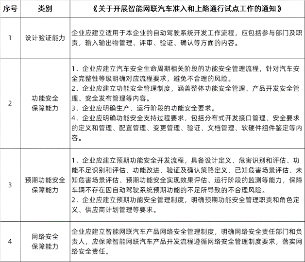 经纬恒润： 公司有单独的摄像头和激光雷达清洗系统，已量产配套某高端乘用车