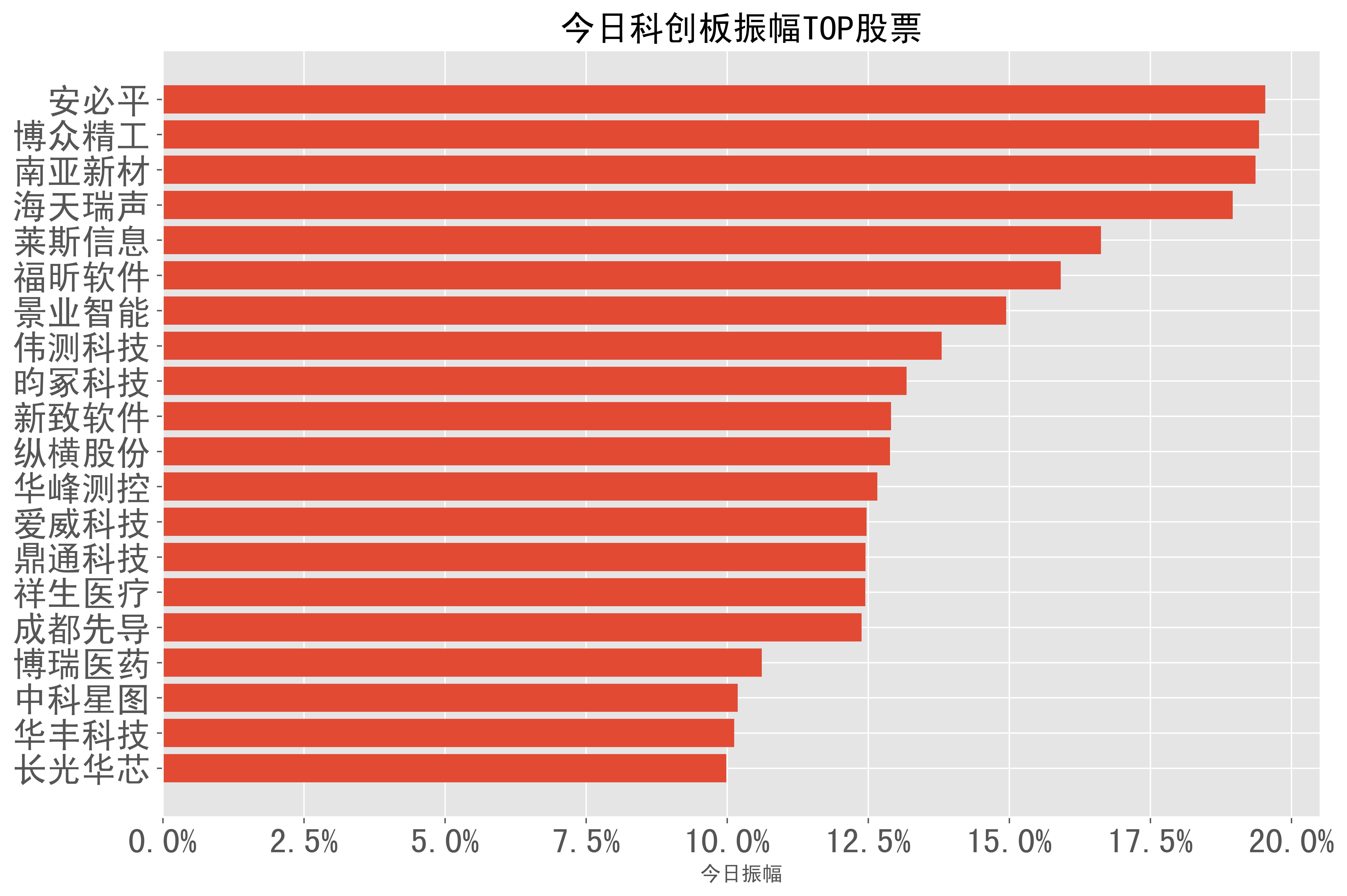 新致软件： 目前公司暂未涉及相关业务，我们将持续关注相关行业技术的发展趋势