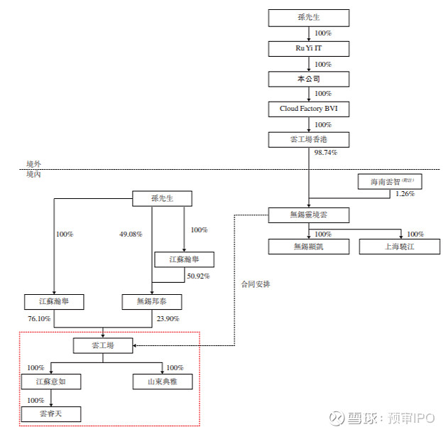 天承科技： 本次解禁对象里并不包含控股股东、实际控制人及其一致行动人，不受破发影响