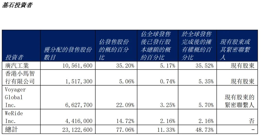 天承科技： 本次解禁对象里并不包含控股股东、实际控制人及其一致行动人，不受破发影响