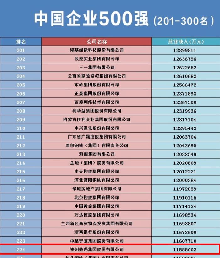 中国平安连续15年入选《财富》世界500强 六度蝉联全球保险企业第一位