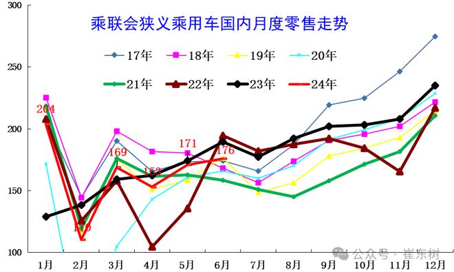 电新行业月度报告：6月新能源渗透率达到41.1%，智能驾驶加速发展