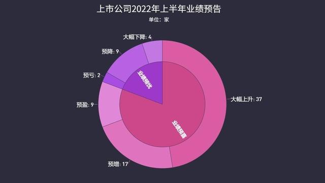 食品饮料行业周报：中报披露临近，把握业绩确定性机会