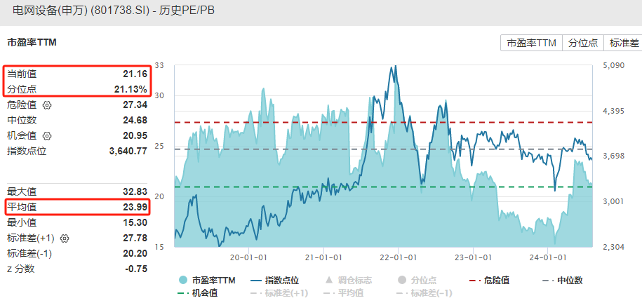 电力设备行业跟踪报告：24Q2持仓集中度提升，电网设备板块较多获增持