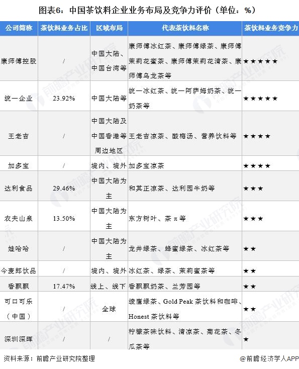 【行业深度】洞察2024：中国人参行业竞争格局及市场份额(附市场集中度、企业竞争力评价等)