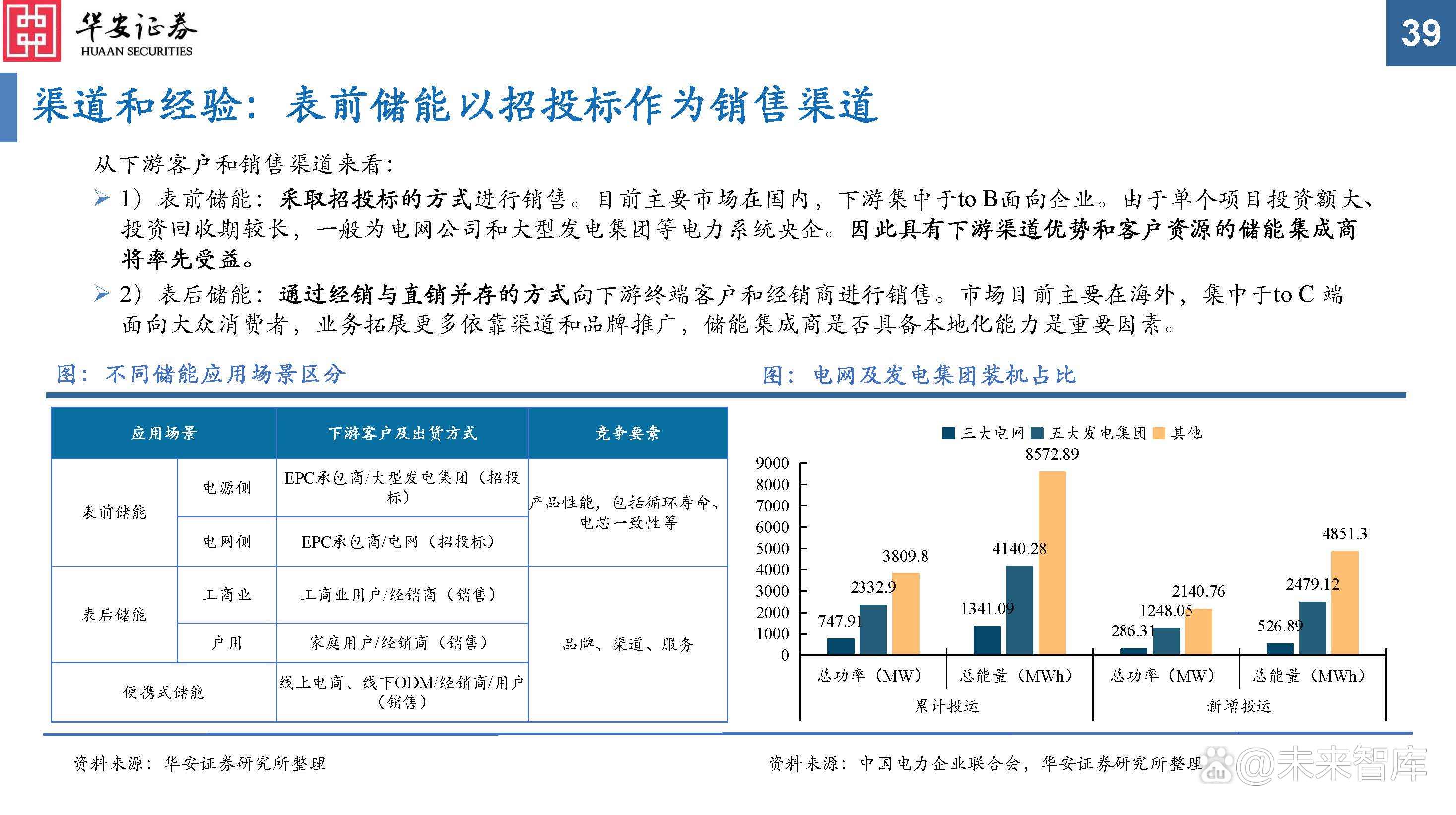 电力设备：整体需求趋势向上，储能企业出海正当时