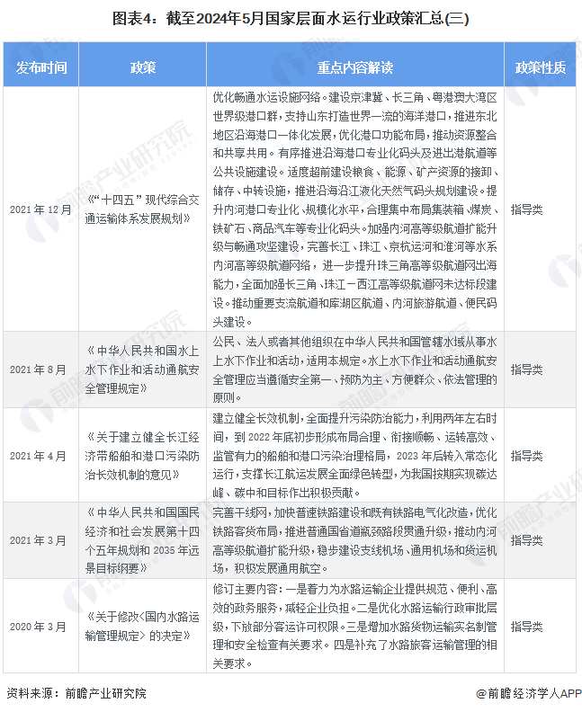 重磅！2024年中国及31省市煤炭行业政策汇总及解读（全）重点关注煤炭的储备能力和智能化发展水平