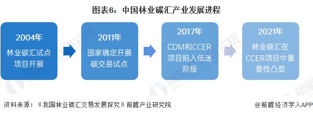 预见2024：《2024年中国电解水制氢行业全景图谱》(附市场现状、竞争格局和发展趋势等)