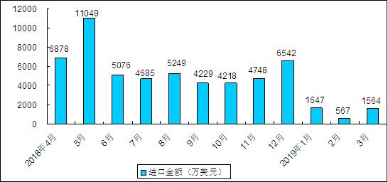 2024年中国废钢行业出口市场发展分析 废钢出口以金属切削废碎料为主【组图】