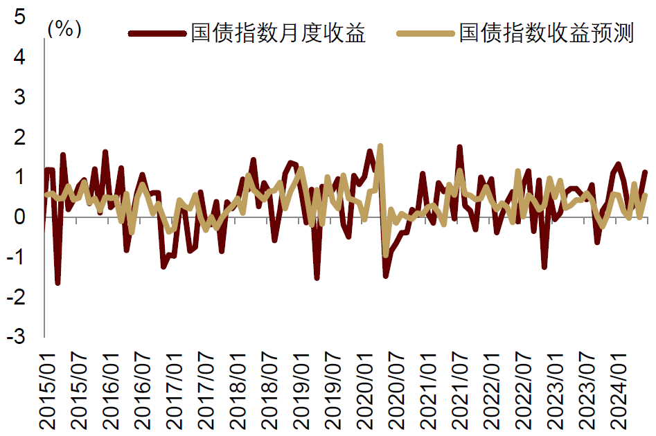 债务重组表决在即，华夏幸福新推了两个估值千亿的平台来“以股换债和激励员工”