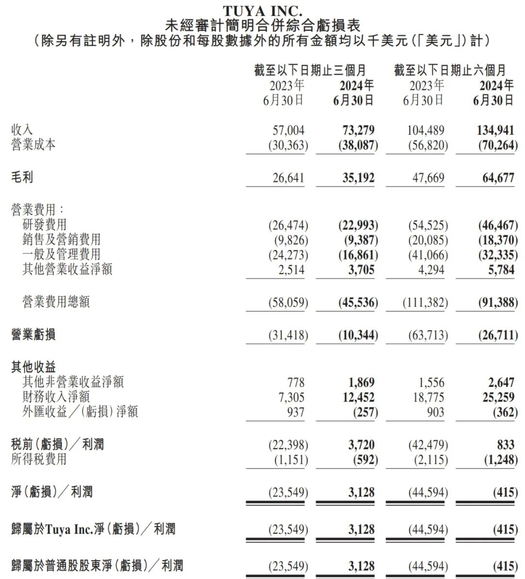 电子行业周报：2024年Q2中国折叠屏手机销量同比大增125%，华为份额第一