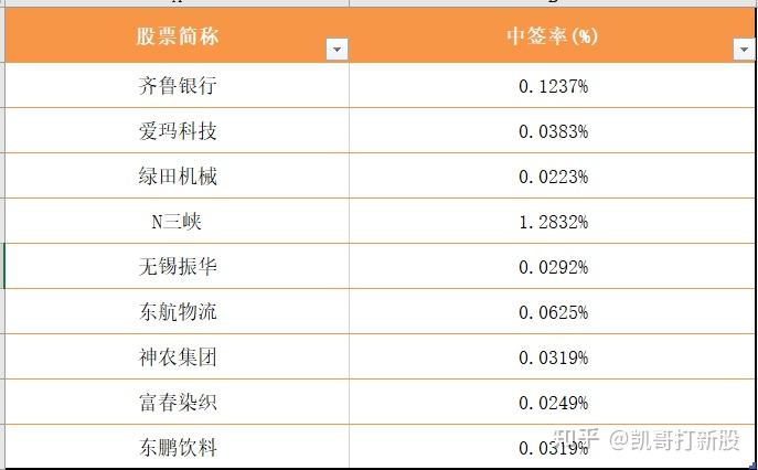 打新必看 | 监管出手！第二批IPO现场检查名单公布