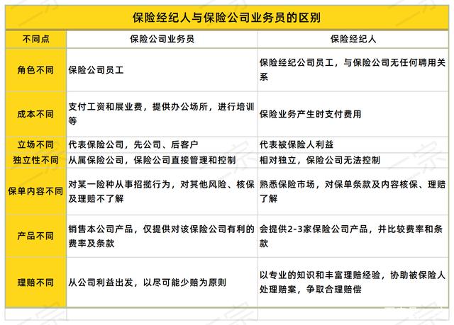 保险经纪人监管规定发布：异地经营要先设立分支机构