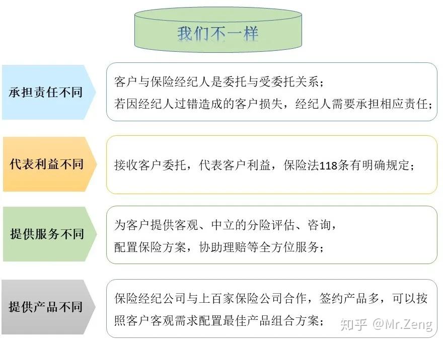 保险经纪人监管规定发布：异地经营要先设立分支机构