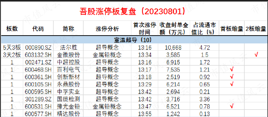 2024年中国超导行业细分市场分析 低温超导已实现商业化，高温超导产业化进程加速【组图】