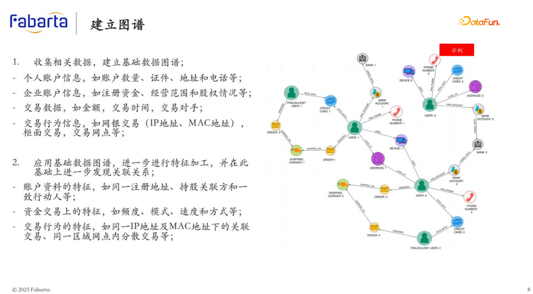 反洗钱：1至5月个人处罚数据分析