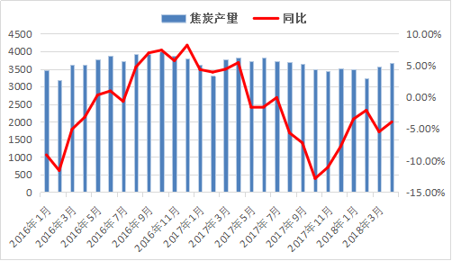 煤炭行业周报：港口库存去化，动力煤止跌反弹