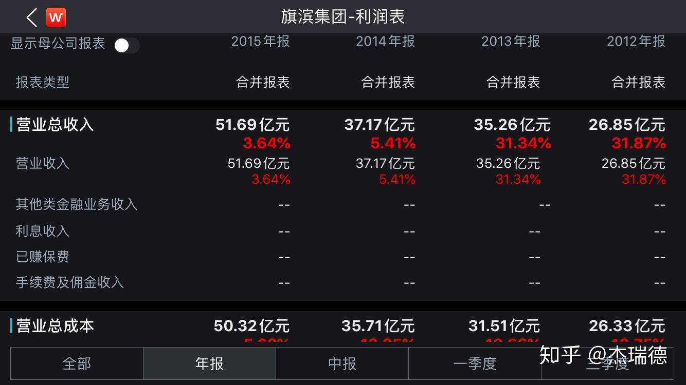 旗滨集团：公司浮法玻璃产业在持续扩大成本优势的同时，促进技术创新和满足市场需求深度融合，加快产能向产业玻璃转移转化，增加着色玻璃、镀膜玻璃、超白玻璃产能，继续提升FTO玻璃研发优势