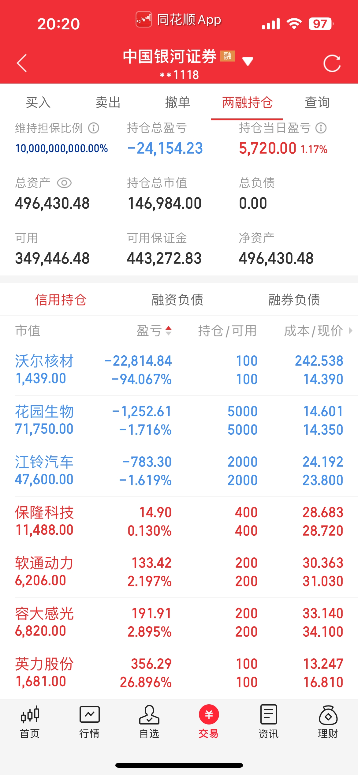 化工行业：涤纶长丝促销放量，乙烷裂解制乙烯盈利扩大