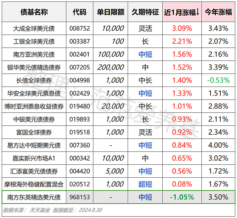 公募债基开启零售逐鹿时代，上半年个人投资者持有债基份额增长超5000亿份