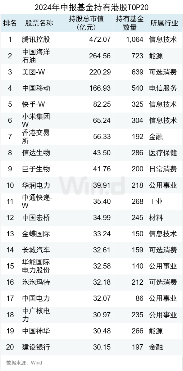 医药行业2024年中报总结：整体筑底企稳，院内标的复苏强劲