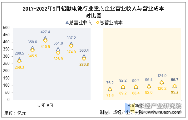 天能股份： 我们将积极探讨该方案的可行性