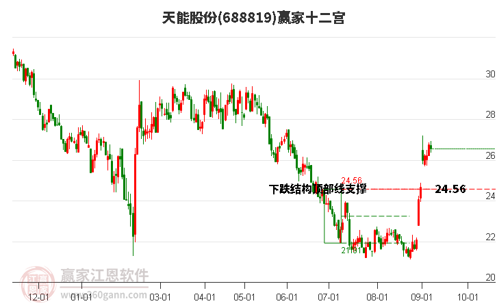 天能股份： 我们将积极探讨该方案的可行性