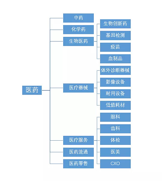 医药行业周报：2024中报总结，重点关注血制品、创新药、原料药板块